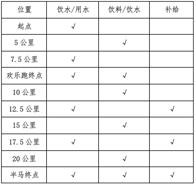 截止报名10月23日|2023佛山(高明)乡村半程马拉松赛11月12日在佛山市高明区明城广场开跑(图5)