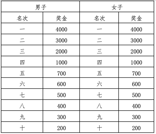 截止报名10月23日|2023佛山(高明)乡村半程马拉松赛11月12日在佛山市高明区明城广场开跑(图6)