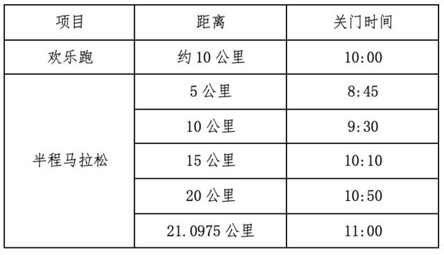 截止报名10月23日|2023佛山(高明)乡村半程马拉松赛11月12日在佛山市高明区明城广场开跑(图4)