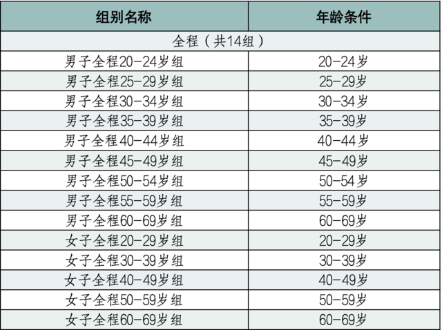 全程51.5KM|2023年11月5日句容铁人三项赛在江苏省句容市涵田半道开赛(图3)