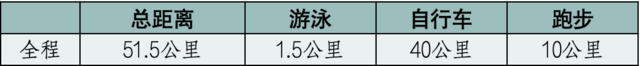全程51.5KM|2023年11月5日句容铁人三项赛在江苏省句容市涵田半道开赛(图2)