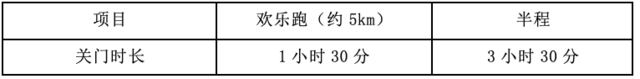 11月18日举办|2023摇滚半程马拉松洛阳站正在报名中(图2)