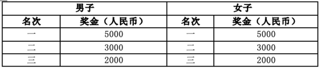 11月18日举办|2023摇滚半程马拉松洛阳站正在报名中(图6)