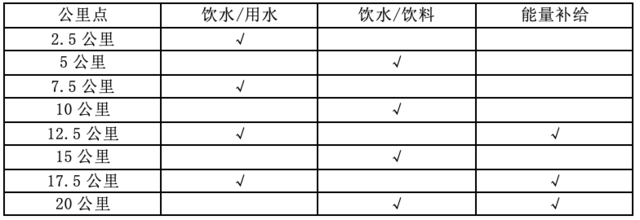 11月18日举办|2023摇滚半程马拉松洛阳站正在报名中(图4)