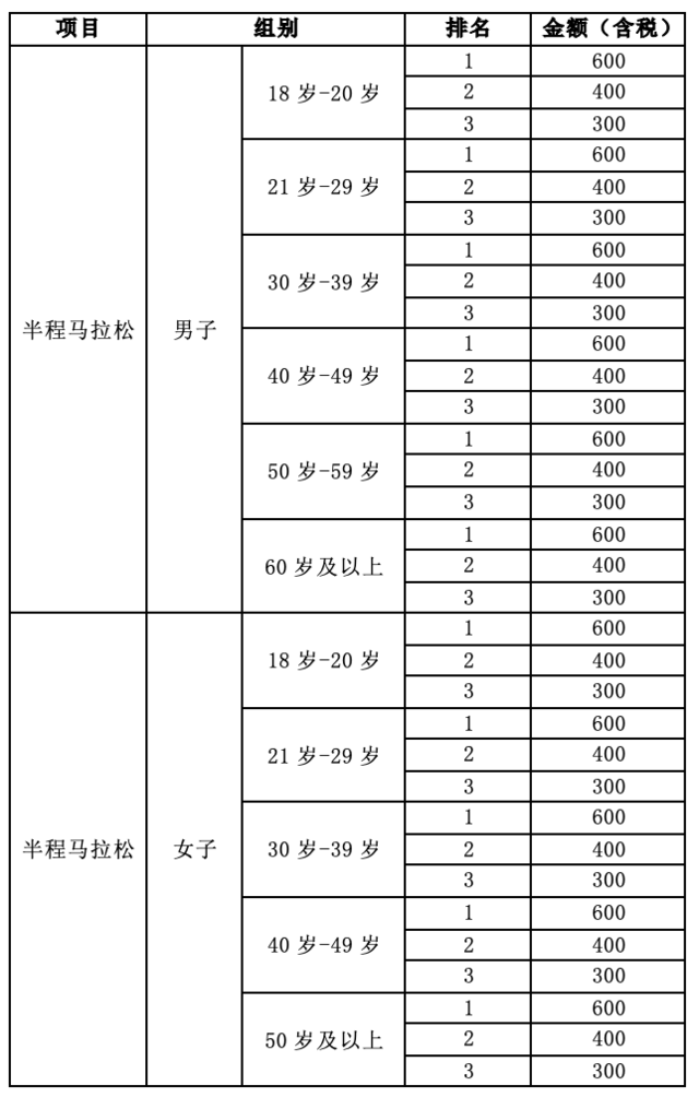 11月18日举办|2023摇滚半程马拉松洛阳站正在报名中(图7)