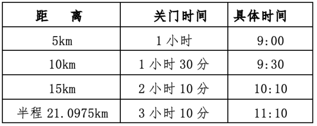 截止报名10月20日|中国田协认证赛事-2023妈祖(湄洲岛)女子半程马拉松11月12日在福建莆田湄洲岛开跑(图4)
