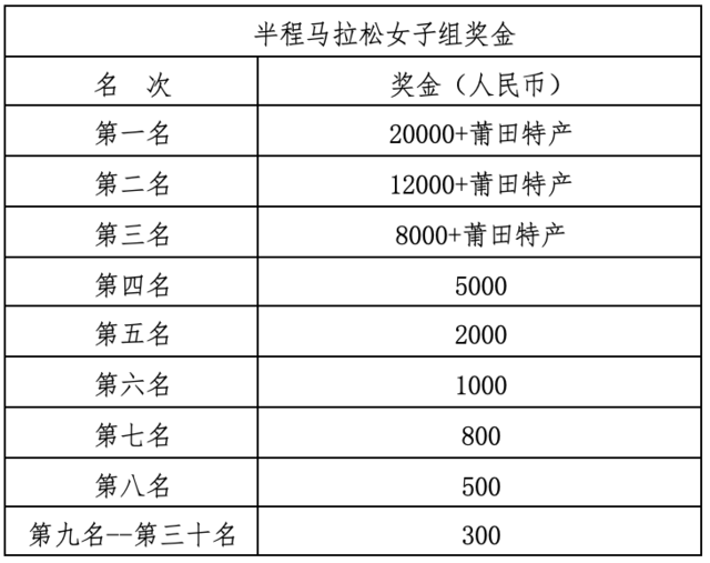 截止报名10月20日|中国田协认证赛事-2023妈祖(湄洲岛)女子半程马拉松11月12日在福建莆田湄洲岛开跑(图5)