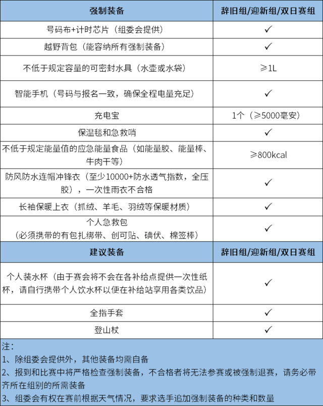 截止报名8月13日|新年元旦开跑-2024天柱山跨年越野双日赛12月31日开跑(图6)