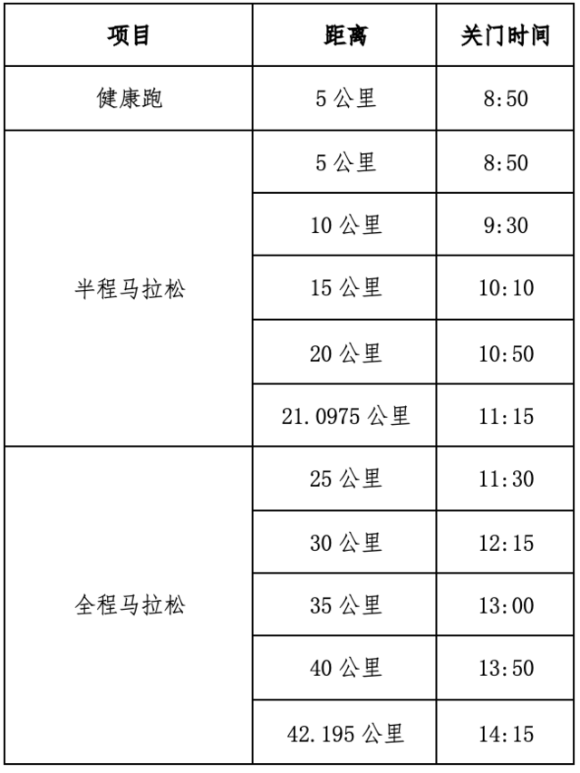 10月22日截止报名|2023延安新区马拉松定档11月12日在延安市人民公园鸣枪开跑!(图3)