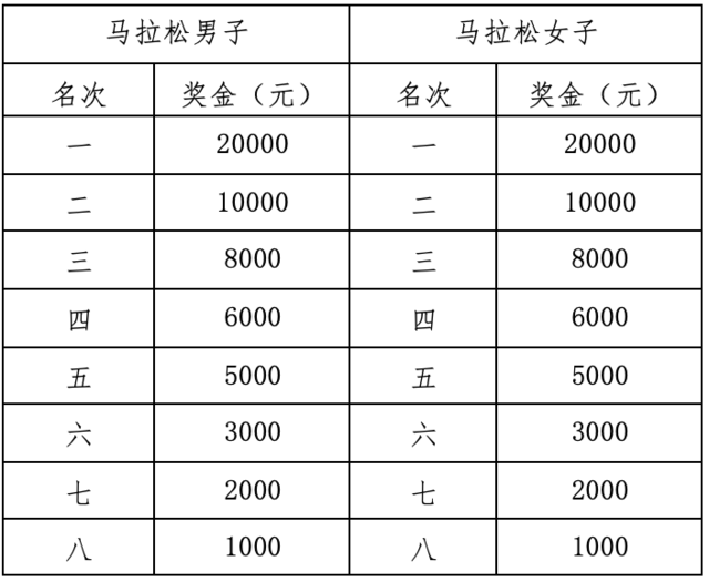 10月22日截止报名|2023延安新区马拉松定档11月12日在延安市人民公园鸣枪开跑!(图5)