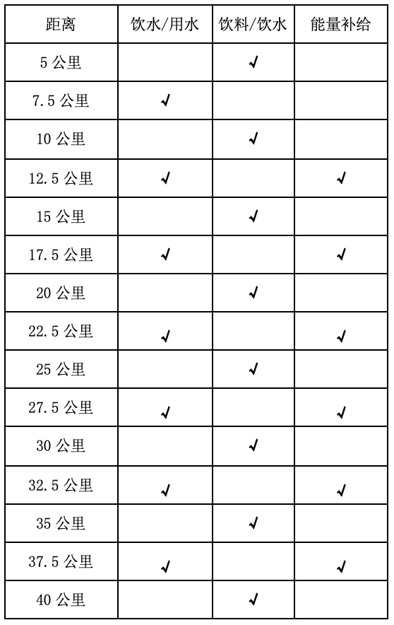 10月22日截止报名|2023延安新区马拉松定档11月12日在延安市人民公园鸣枪开跑!(图4)