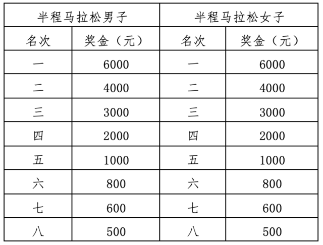 10月22日截止报名|2023延安新区马拉松定档11月12日在延安市人民公园鸣枪开跑!(图6)