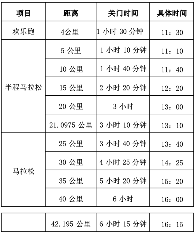 11月12日开跑|中国田协认证赛事-2023喀什马拉松即日起至10月27日报名截止(图6)