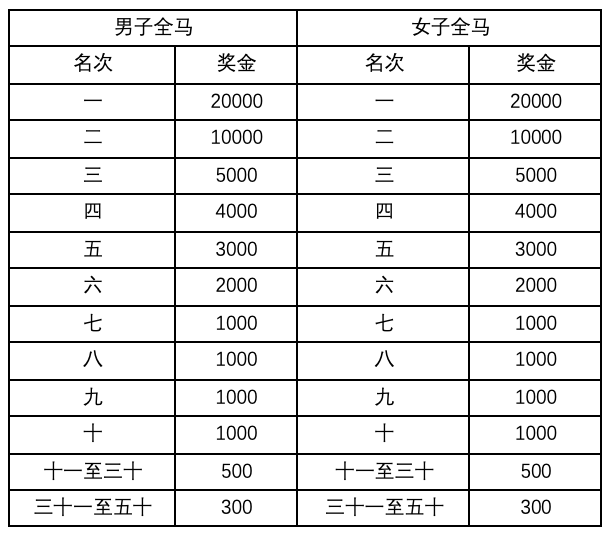 11月12日开跑|中国田协认证赛事-2023喀什马拉松即日起至10月27日报名截止(图7)