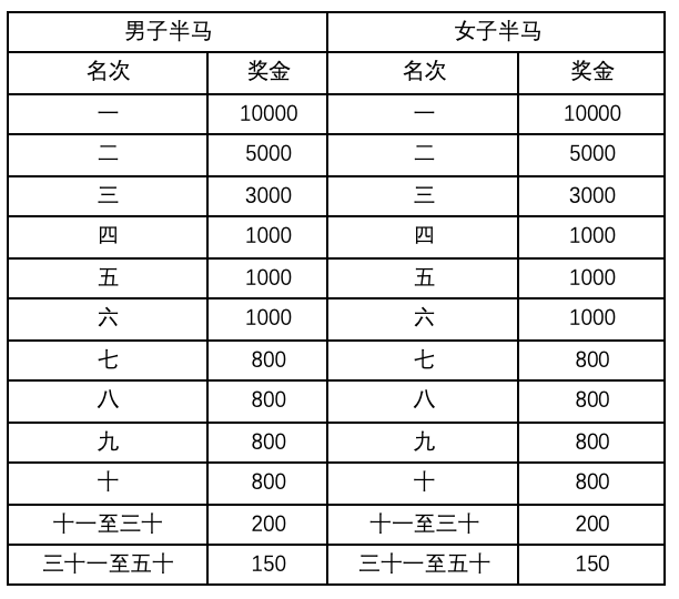 11月12日开跑|中国田协认证赛事-2023喀什马拉松即日起至10月27日报名截止(图8)