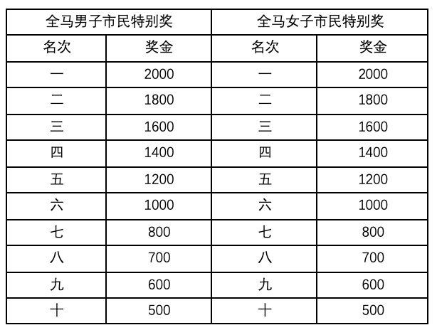11月12日开跑|中国田协认证赛事-2023喀什马拉松即日起至10月27日报名截止(图9)