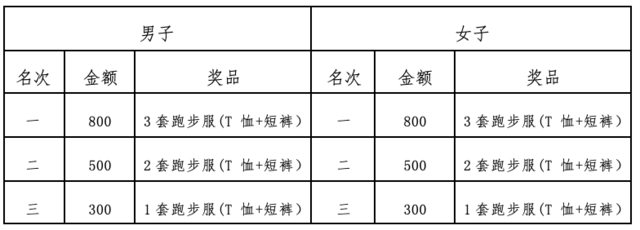 感受仫佬族传统文化,体验依饭节氛围|2023罗城半程马拉松11月12日在广西河池市罗城仫佬族自治县开跑(图8)