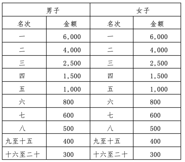 感受仫佬族传统文化,体验依饭节氛围|2023罗城半程马拉松11月12日在广西河池市罗城仫佬族自治县开跑(图7)