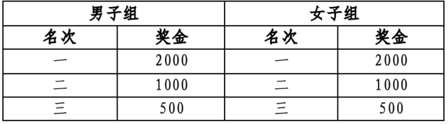 报名截止11月10日|2023新余仙女湖马拉松12月10日在江西省新余市仙女湖风景名胜区鸣枪开跑(图4)