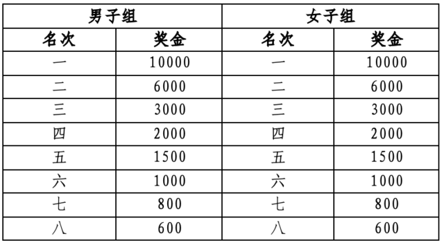 报名截止11月10日|2023新余仙女湖马拉松12月10日在江西省新余市仙女湖风景名胜区鸣枪开跑(图3)