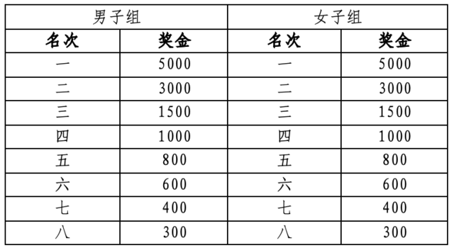 报名截止11月10日|2023新余仙女湖马拉松12月10日在江西省新余市仙女湖风景名胜区鸣枪开跑(图5)