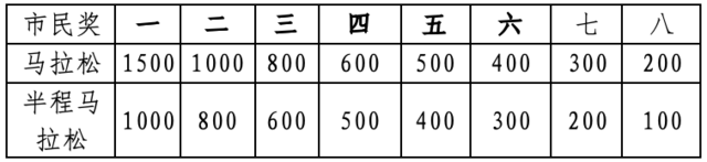 报名截止11月10日|2023新余仙女湖马拉松12月10日在江西省新余市仙女湖风景名胜区鸣枪开跑(图6)
