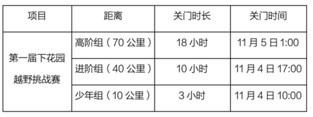 报名截止10月20日|2023第一届下花园越野挑战赛定档11月4日在河北省张家口市下花园体育场开赛(图4)