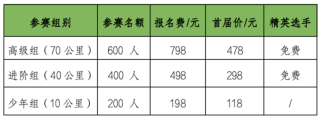 报名截止10月20日|2023第一届下花园越野挑战赛定档11月4日在河北省张家口市下花园体育场开赛(图3)