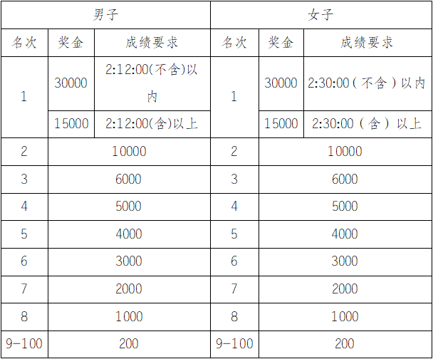 截止报名10月27日|中国田协认证赛事-2023衢州马拉松定档11月26日在浙江省衢州市文化艺术中心鸣枪开跑(图5)