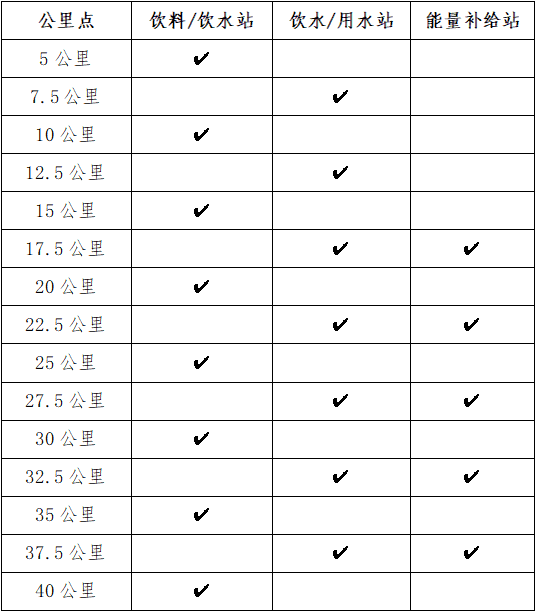 截止报名10月27日|中国田协认证赛事-2023衢州马拉松定档11月26日在浙江省衢州市文化艺术中心鸣枪开跑(图4)