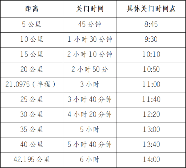截止报名10月27日|中国田协认证赛事-2023衢州马拉松定档11月26日在浙江省衢州市文化艺术中心鸣枪开跑(图3)