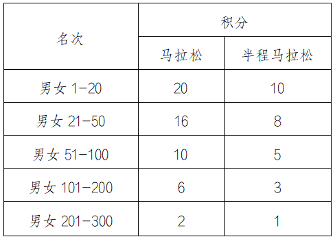 截止报名10月27日|中国田协认证赛事-2023衢州马拉松定档11月26日在浙江省衢州市文化艺术中心鸣枪开跑(图8)