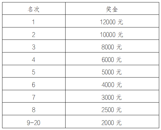 截止报名10月27日|中国田协认证赛事-2023衢州马拉松定档11月26日在浙江省衢州市文化艺术中心鸣枪开跑(图7)