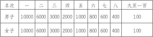 截止报名10月27日|中国田协认证赛事-2023衢州马拉松定档11月26日在浙江省衢州市文化艺术中心鸣枪开跑(图6)