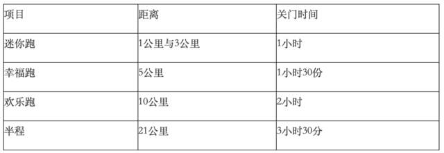 12月3日开赛|冰雪长白-快乐奔跑-2023长白山雪地马拉松报名开启(图7)