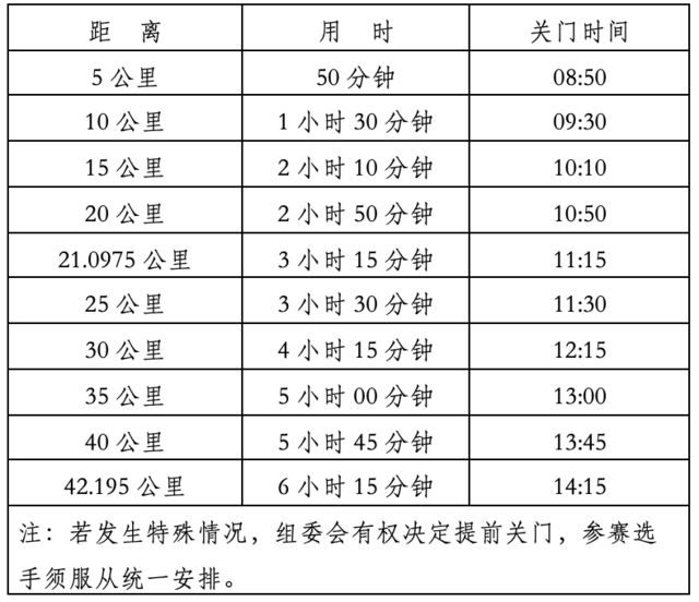 报名优惠截止10月25日|中国田协认证赛事-2023贵州铜仁梵净山冬季马拉松11月26日鸣枪开跑(图4)