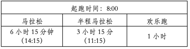 报名优惠截止10月25日|中国田协认证赛事-2023贵州铜仁梵净山冬季马拉松11月26日鸣枪开跑(图3)