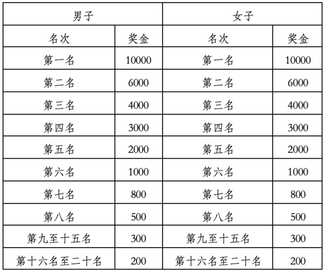 报名优惠截止10月25日|中国田协认证赛事-2023贵州铜仁梵净山冬季马拉松11月26日鸣枪开跑(图9)