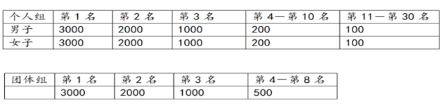 报名截止10月31日|2023唐山丰南半程马拉松11月12日在唐山市丰南区惠丰湖公园鸣枪开跑(图5)