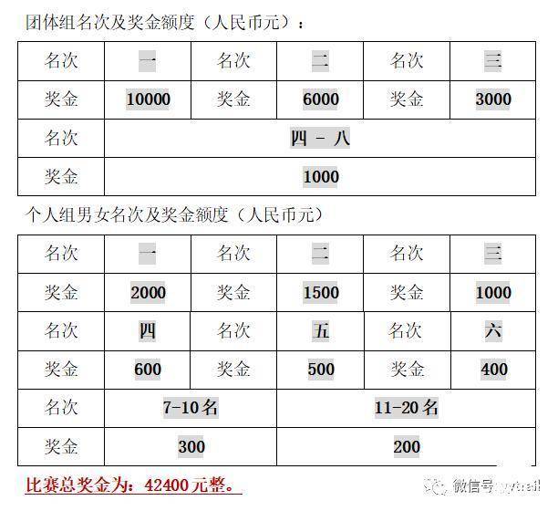截止报名11月15日|2023首届余姚红色古道速登挑战赛12月3日开跑(图4)