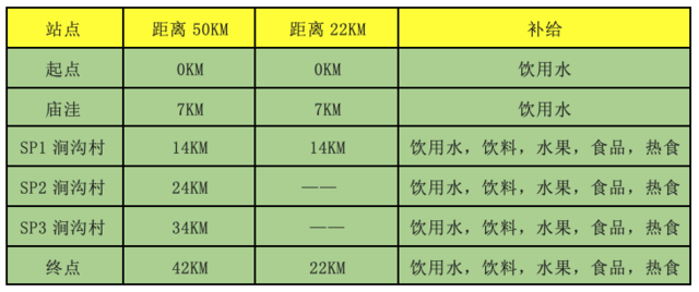 12月3日开跑|2023第十届北京三峰连穿越野赛暨第十届北京山地马拉松赛正在报名中(图11)