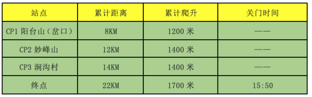 12月3日开跑|2023第十届北京三峰连穿越野赛暨第十届北京山地马拉松赛正在报名中(图10)