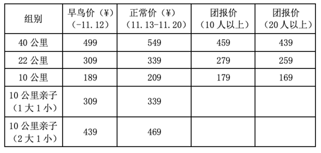 12月3日开跑|2023第十届北京三峰连穿越野赛暨第十届北京山地马拉松赛正在报名中(图4)