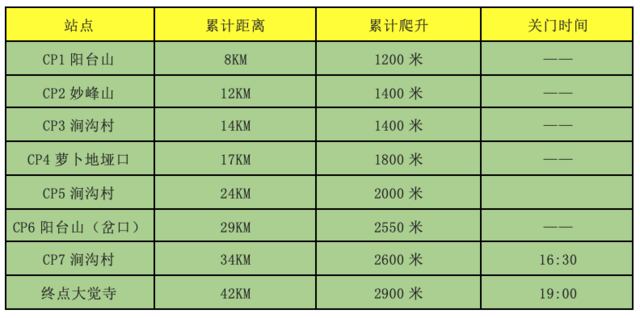 12月3日开跑|2023第十届北京三峰连穿越野赛暨第十届北京山地马拉松赛正在报名中(图7)