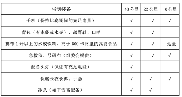 12月3日开跑|2023第十届北京三峰连穿越野赛暨第十届北京山地马拉松赛正在报名中(图17)