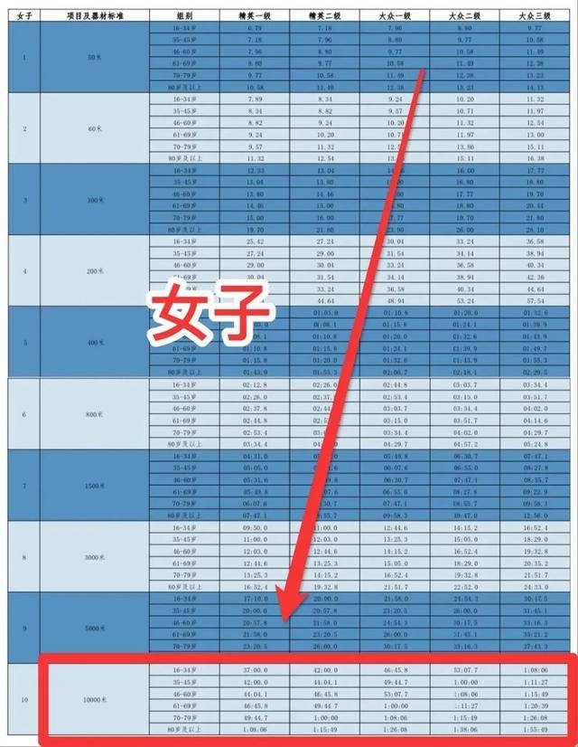 正在报名中|2023中国田径大众达标健身步道系列赛暨山西省全民健身10K挑战赛-临汾站即将开跑(图7)