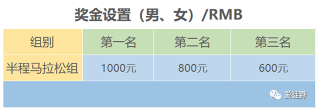 正在报名中|2024爱徒野贵阳阅山湖新年半程马拉松将于1月7日开赛(图2)