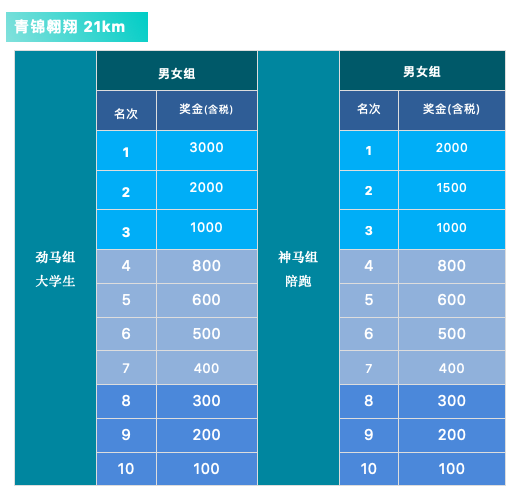 正在报名|2023安吉青年大学生马拉松赛11月12在浙江湖州市安吉县余村开跑(图4)