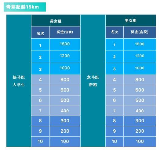 正在报名|2023安吉青年大学生马拉松赛11月12在浙江湖州市安吉县余村开跑(图5)