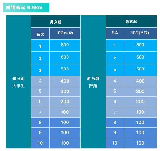 正在报名|2023安吉青年大学生马拉松赛11月12在浙江湖州市安吉县余村开跑(图6)